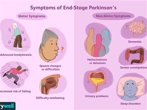 parkinson's disease stages mayo clinic